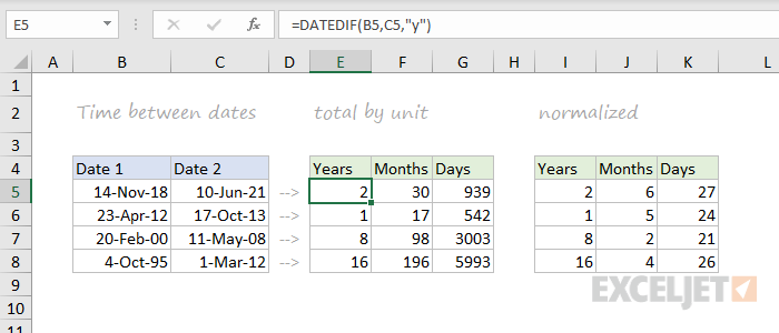 101 Excel Functions You Should Know | Exceljet